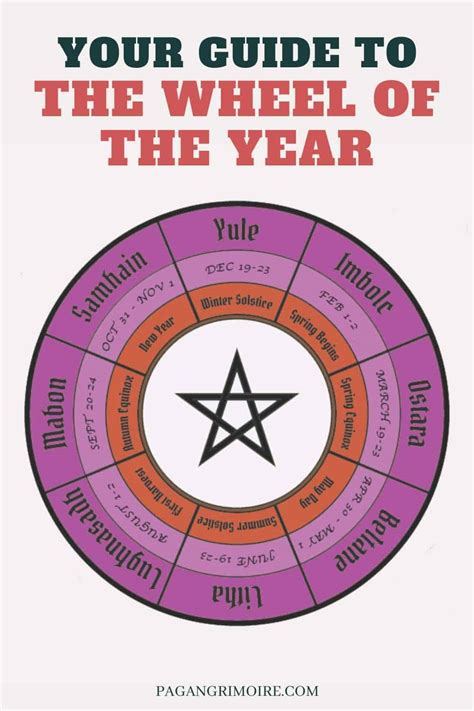 Unlocking the Mysteries: delving into the Pagan Year Calendar Wheel of 2022